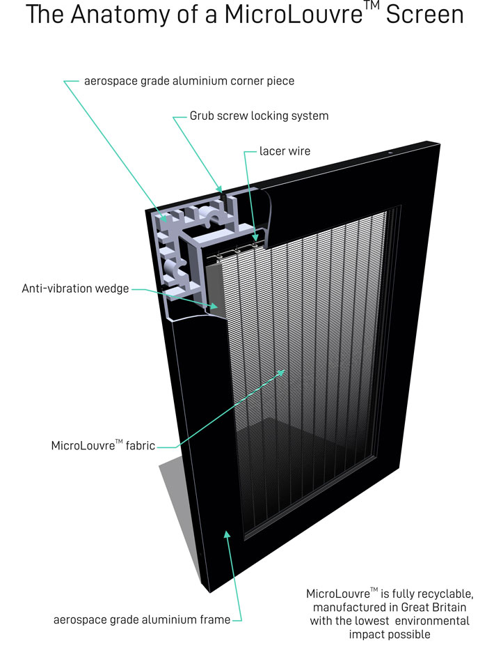 The anatomy of a MicroLouvre™ Screen
